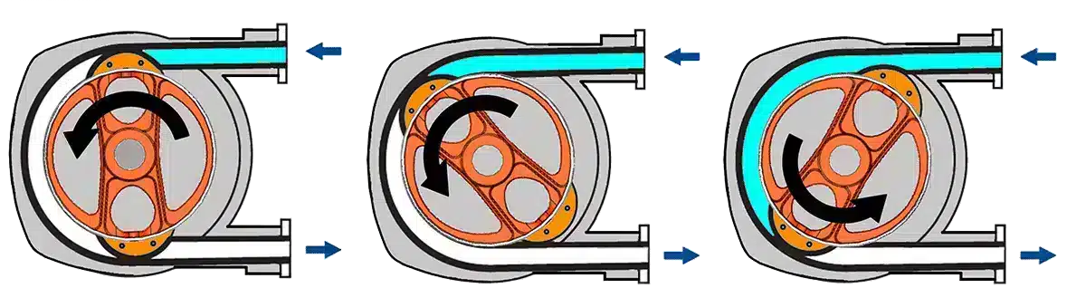 Abaque Pump Principle