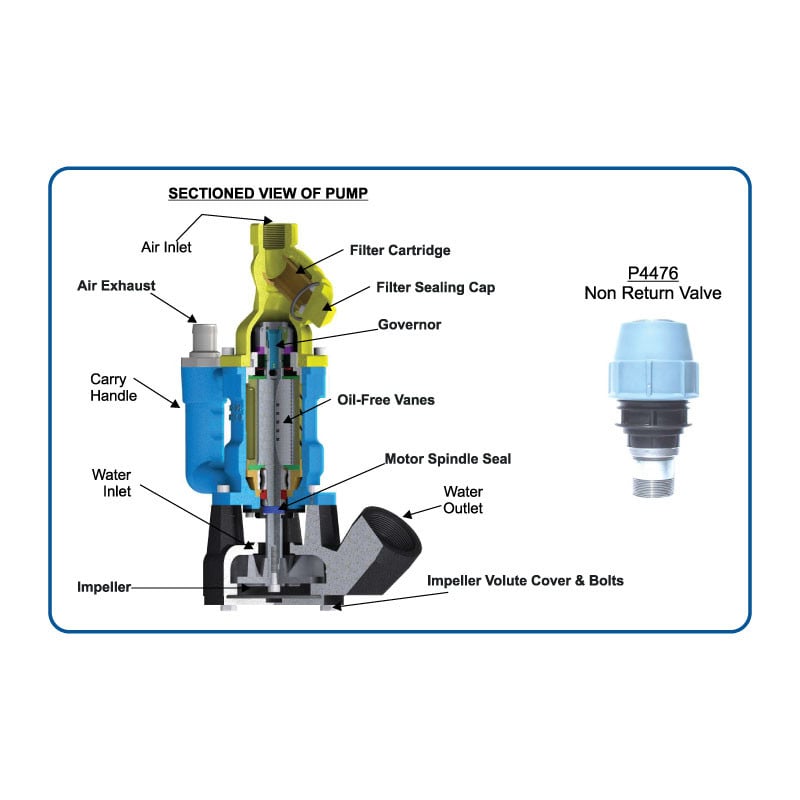 ATS 2000 Vortex P8 750 Tandem Submersible Lube Free Sump Pump - Section view of pump
