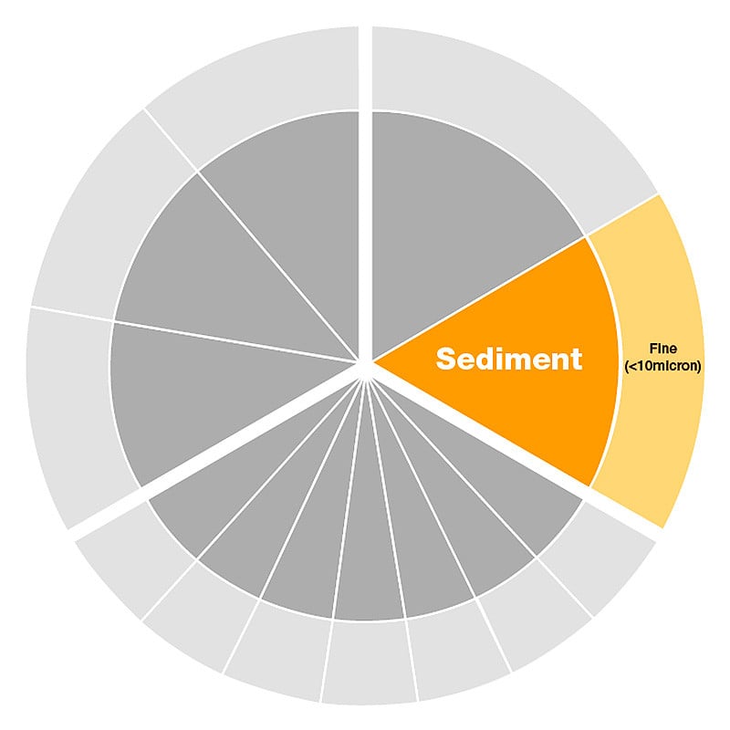 Atlas Filtri 5 Micron Polyspun CPP Filter for Underbench Inline Filter Kit