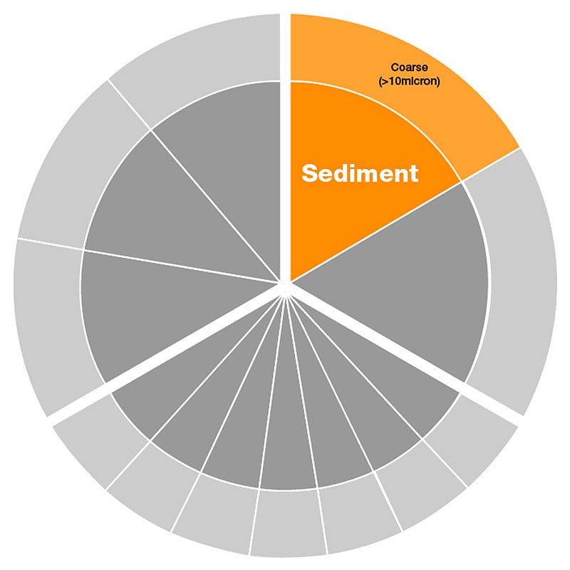 Atlas Filtri 25 Micron Polyspun Coarse Sediment Filter 10" Big