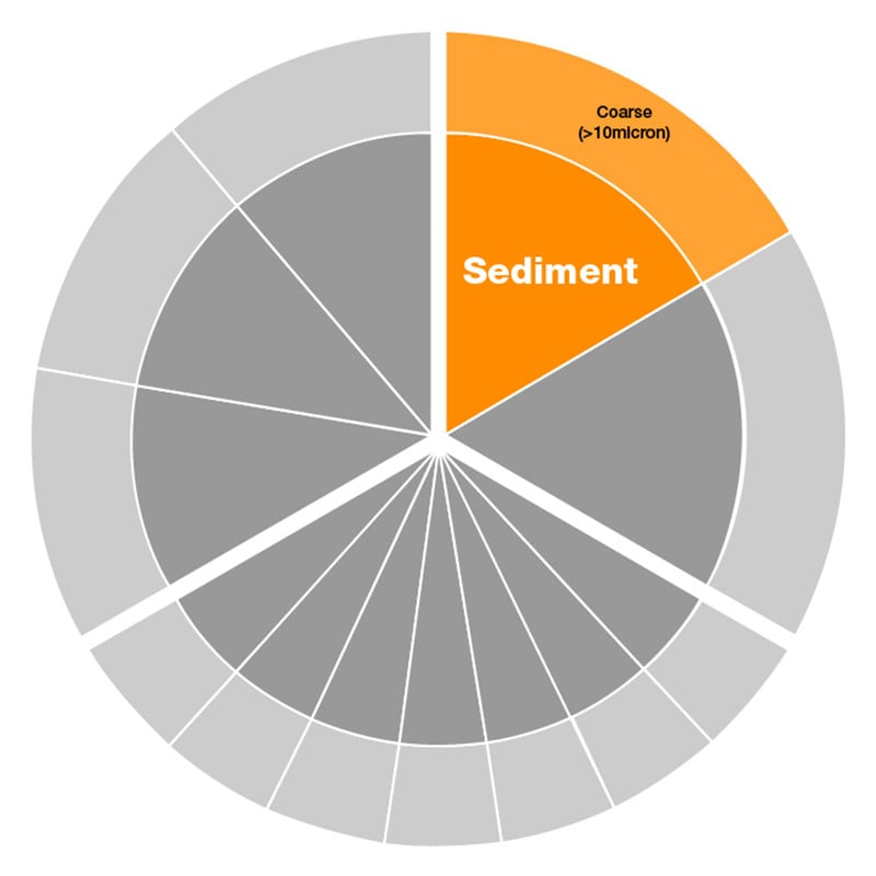 Atlas Filtri 25 Micron Polyspun Coarse Sediment Filter 10" Std