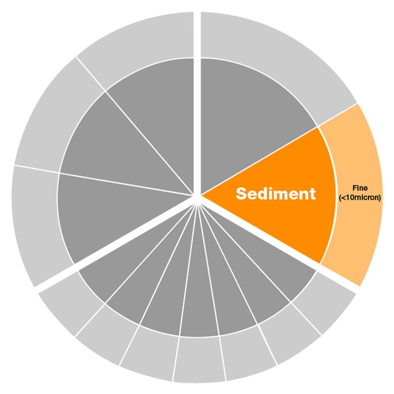 Atlas Filtri 5 Micron Polyspun Fine Sediment Filter 20" Big