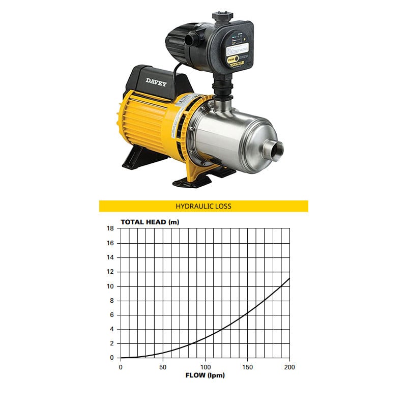 Davey HM60-08T Torrium2 Pressure Pump