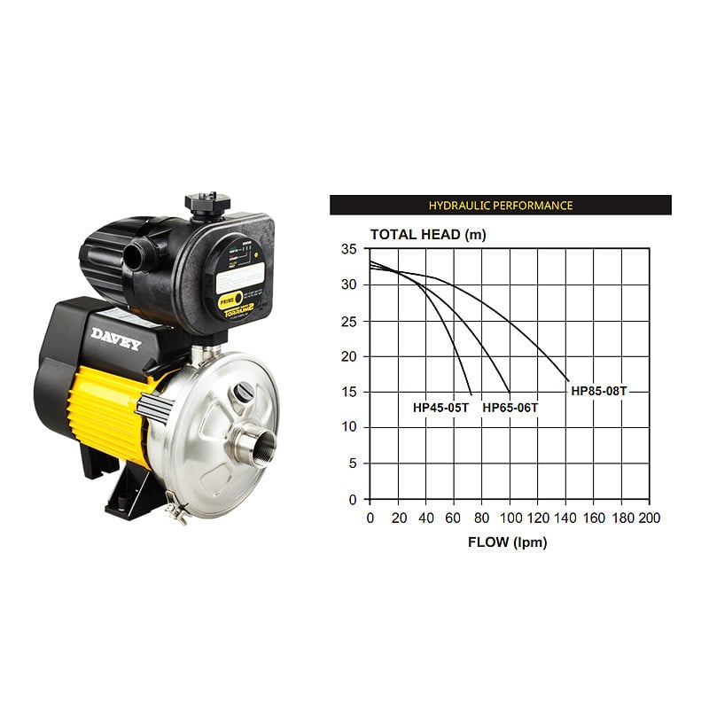 Davey HP65-06T Torrium2 Pressure Pump