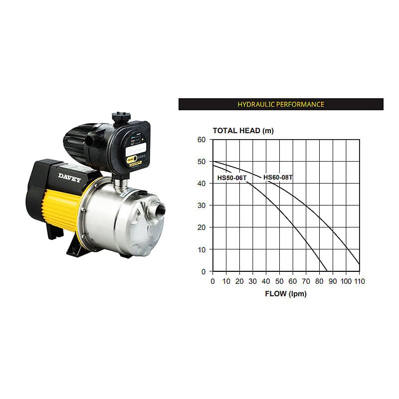 Davey HS50-06T Torrium2 Pressure Pump
