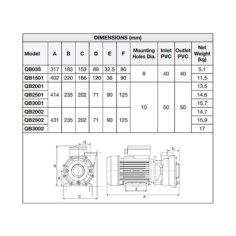 Davey SpaPower® QB035 Spa Booster Pump