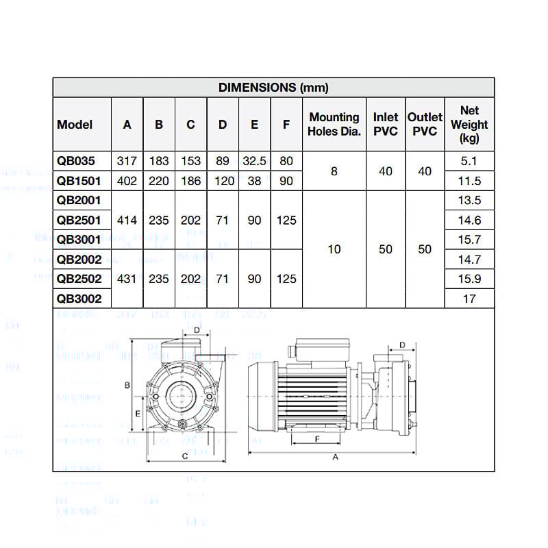 Davey SpaPower® QB2001 Spa Booster Pump