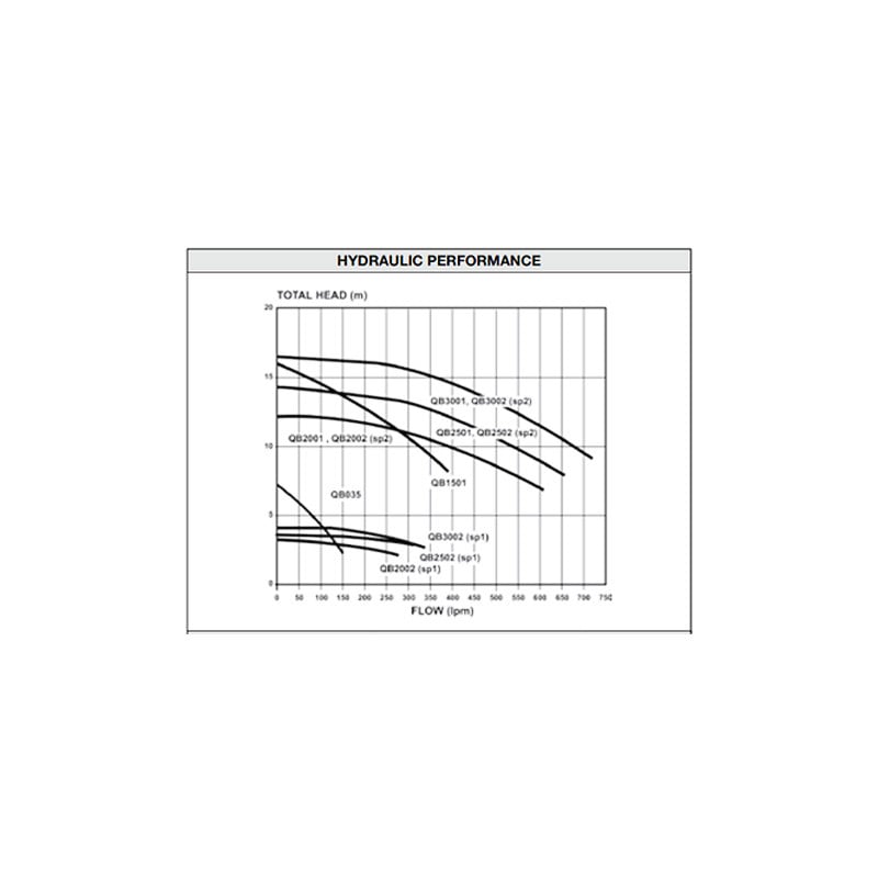 Davey SpaPower® QB035 Spa Booster Pump