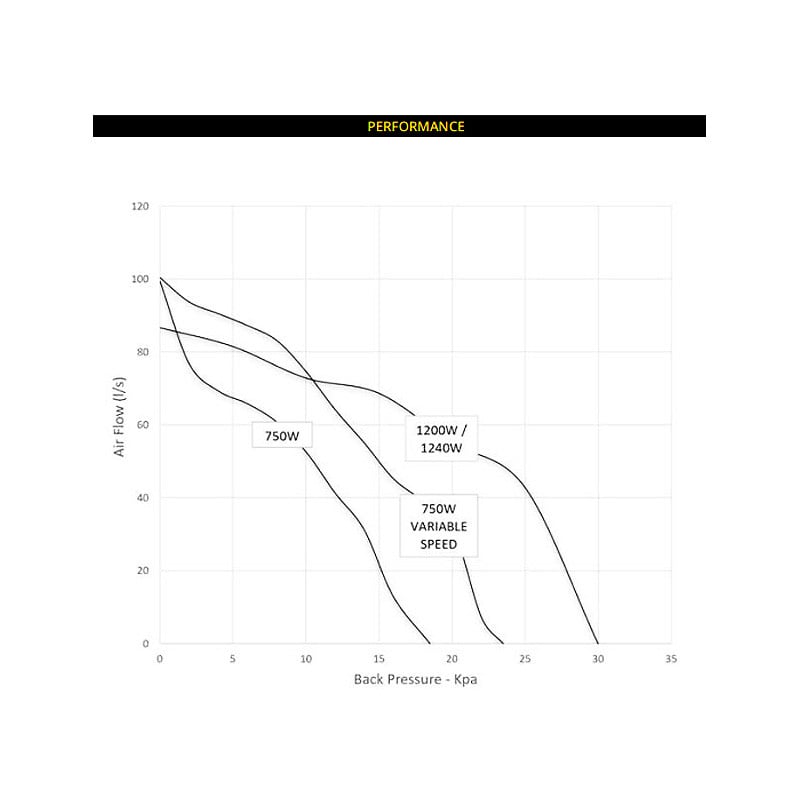 Davey SpaPower® Q5601-AMP Spa Blower
