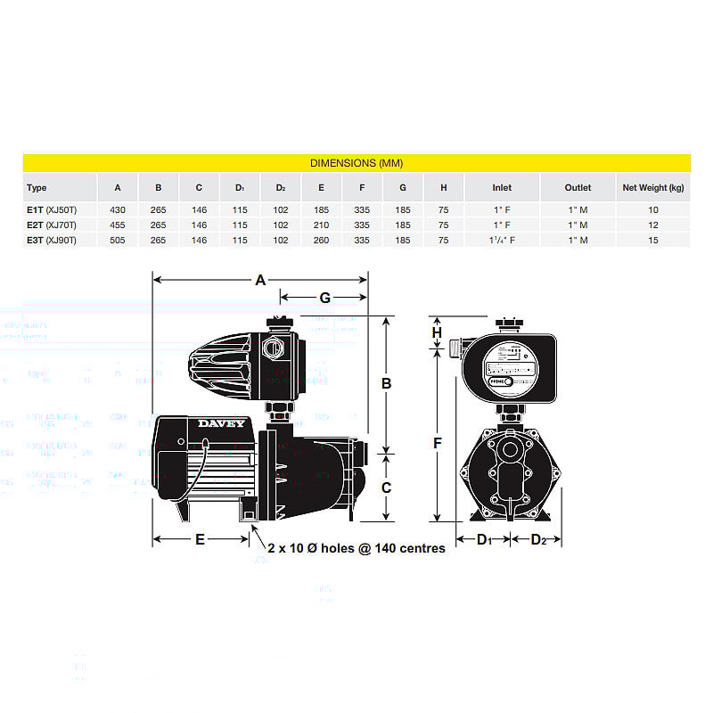 Davey XJ90T Torrium2 Pressure Pump