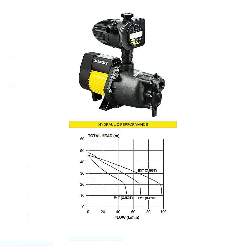 Davey XJ70T Torrium2 Pressure Pump