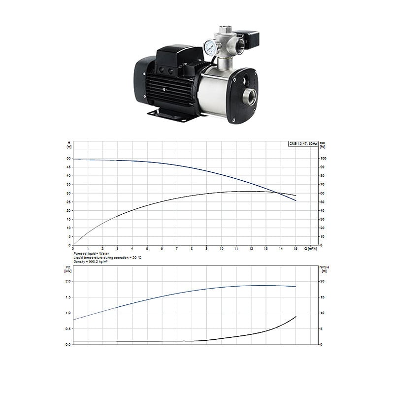 Grundfos CM 10-47 Booster Switch Pump