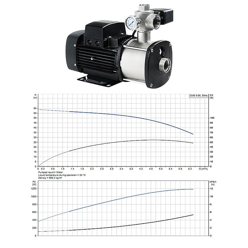 Grundfos CM 5-75 Booster Switch Pump