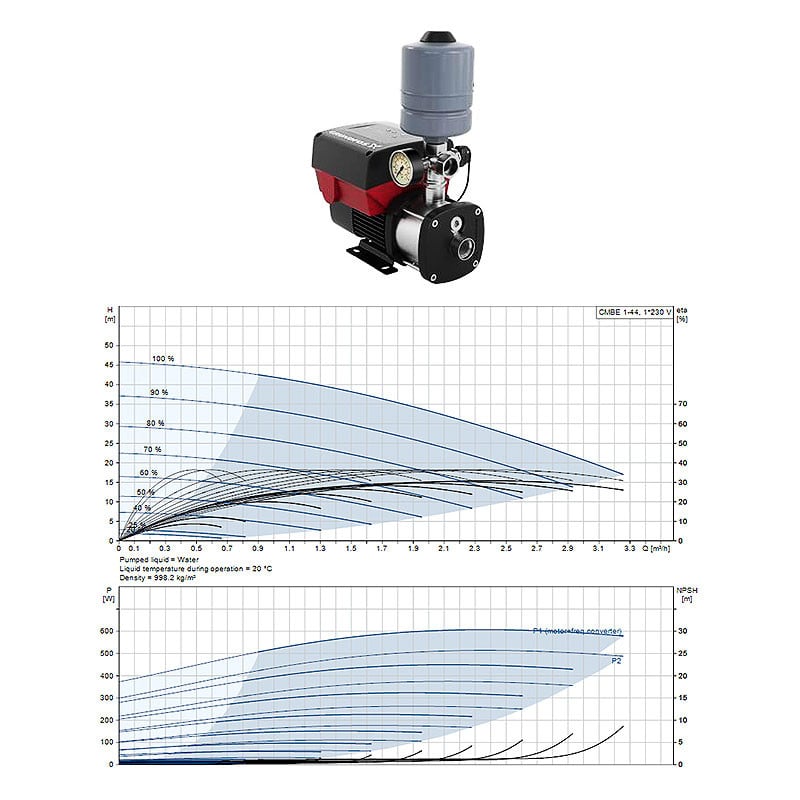 Grundfos CMBE 3-62 Pressure Booster Pump