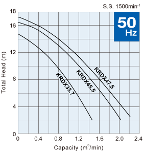 Tsurumi KRDX performance curves