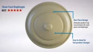 Wilden Chem-Fuse vs. Conventional Diaphragms for AODD Pumps