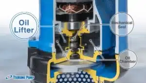Tsurumi Oil Lifter Achieve Even Longer Mechanical Seal Life