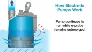 Tsurumi Submersible Automatic Pumps with Electrode
