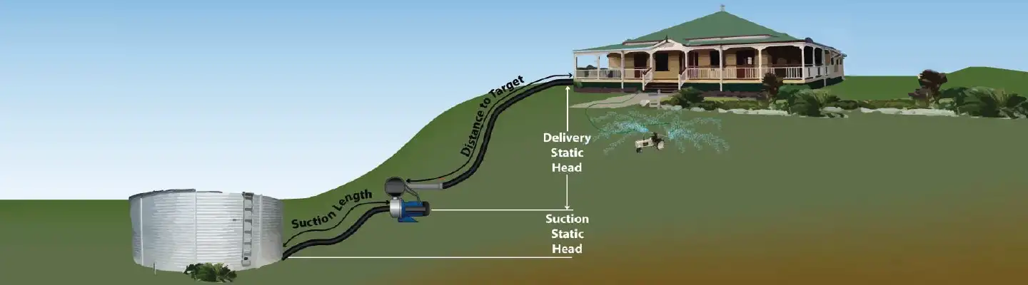 Pumping Sizing Guide