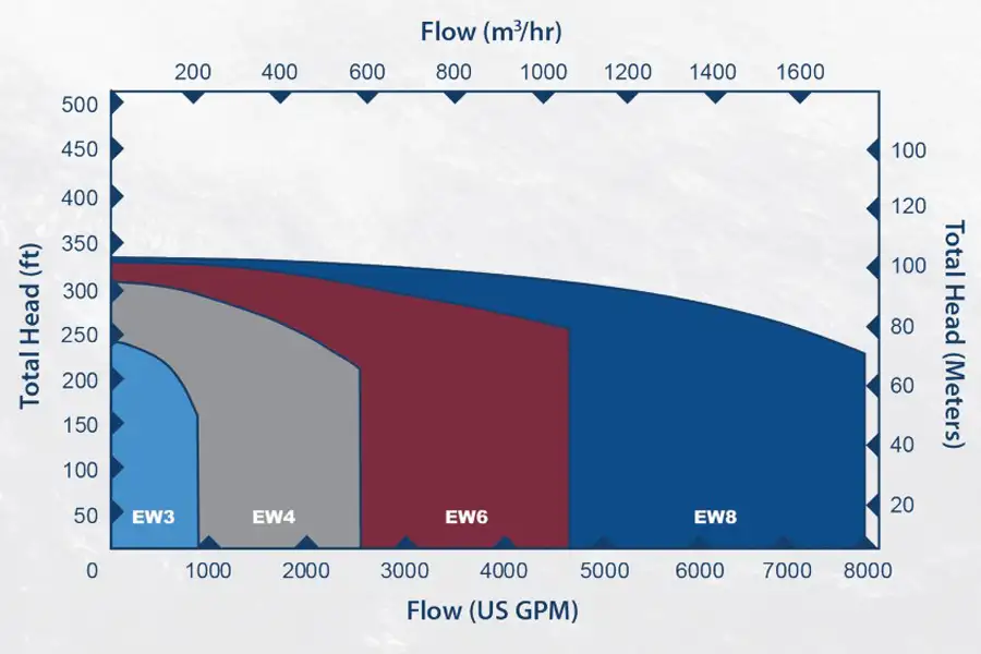 GPM EW Series -2