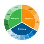 Atlas Filtri 6 Stage Oasis DP RO Standard Undersink Water Filter System with Drinking Tap & 16L Pressure Tank – 2