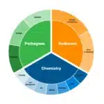 Atlas Filtri 6 Stage Oasis DP RO Undersink Water Filter System Complete with Pump, Drinking Tap & 16L Tank – 2