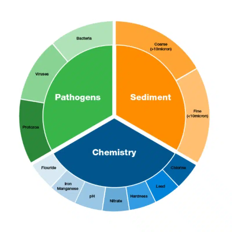 Atlas Filtri 6 Stage Oasis DP RO Undersink Water Filter System Complete with Pump, Drinking Tap & 16L Tank – 2