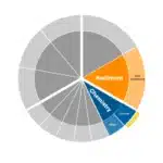 Atlas Filtri PFAS ARMOR Cartridge 20 Big – 3