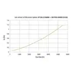 Atlas Filtri Whole House PFAS DUO Kit Inc. 2 PFAS Cartridges 54LPM MARIC Valve – 2