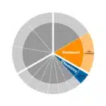 Pre-Filter Kit for Atlas Filtri Oasis DP RO Underbench Reverse Osmosis System – 2