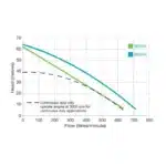 Onga B55H Blazemaster Honda GX160 5.5HP Petrol Single Stage Firefighting Pump – 3