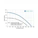 Onga BM70Y Blazemaster Dual Stage Yanmar L70N 6.7HP Electric Start Diesel Engine Fire Pump – 2