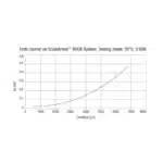 Atlas Filtri ScaleArmor Rock 20” Big Cartridge with 20” Big Housing Kit – 3