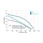 Onga B48Y Blazemaster Single Stage Yanmar L48N 4.7HP Electric Start Diesel Engine Fire Pump – 2