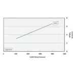 Onga B48Y Blazemaster Single Stage Yanmar L48N 4.7HP Electric Start Diesel Engine Fire Pump – 4