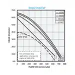 Onga B55BS Blazemaster Briggs & Stratton 5HP Petrol Single Stage Firefighting Pump – 2