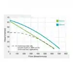 Onga B65H Blazemaster Honda GX200 6.5HP Petrol Single Stage Firefighting Pump – 2