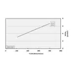 Onga B65H Blazemaster Honda GX200 6.5HP Petrol Single Stage Firefighting Pump – 3