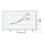 Onga BM65BS Blazemaster Briggs & Stratton 6HP Petrol Twin Stage Firefighting Pump – 4