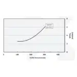 Onga BM70Y Blazemaster Dual Stage Yanmar L70N 6.7HP Electric Start Diesel Engine Fire Pump – 4