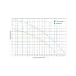 Onga MB25L Miniblaze Lincon 152F 2.5HP Single Stage Electric Start Firefighting Pump – 3