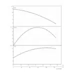 BRONCO 17MD SS 1000V - Performance Curves All