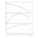 Bronco 17MD STD 1000V - Performance Curves All