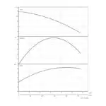 BRONCO 17MD STD 415V - Performance-Curves All