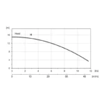 BRONCO 2MD STD 1000V - Performance Curves