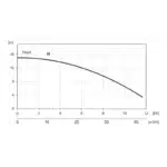 bronco-2md-std-415v-performance curves all
