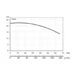BRONCO 33HD SS 1000V - Performance Curves All