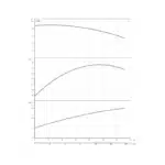 BRONCO 33HD SS 1000V - Performance Curves