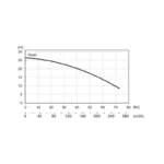 BRONCO 33MD SS 1000V - Performance Curves