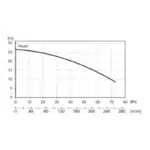 bronco-33md-std-1000v-performance-curves
